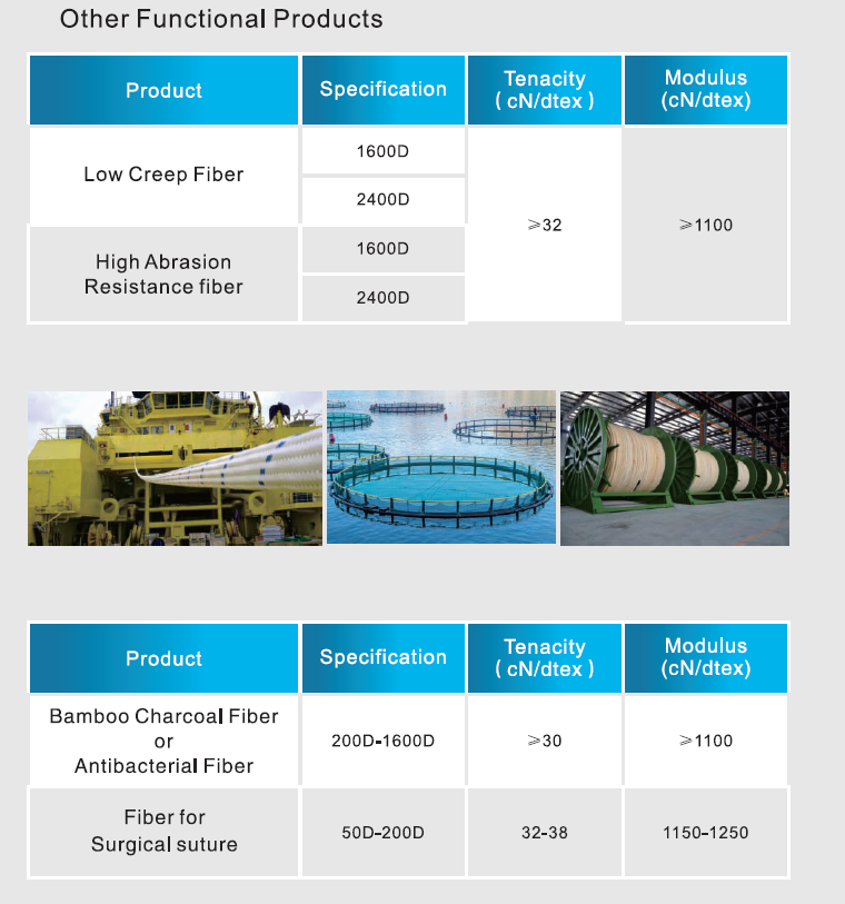 UHMWPE other tailored specifications