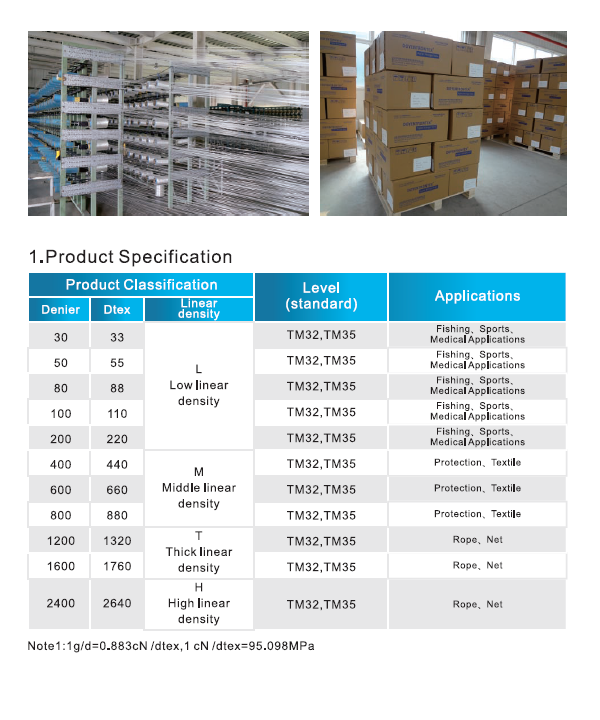 UHMWPE fiber main specifications