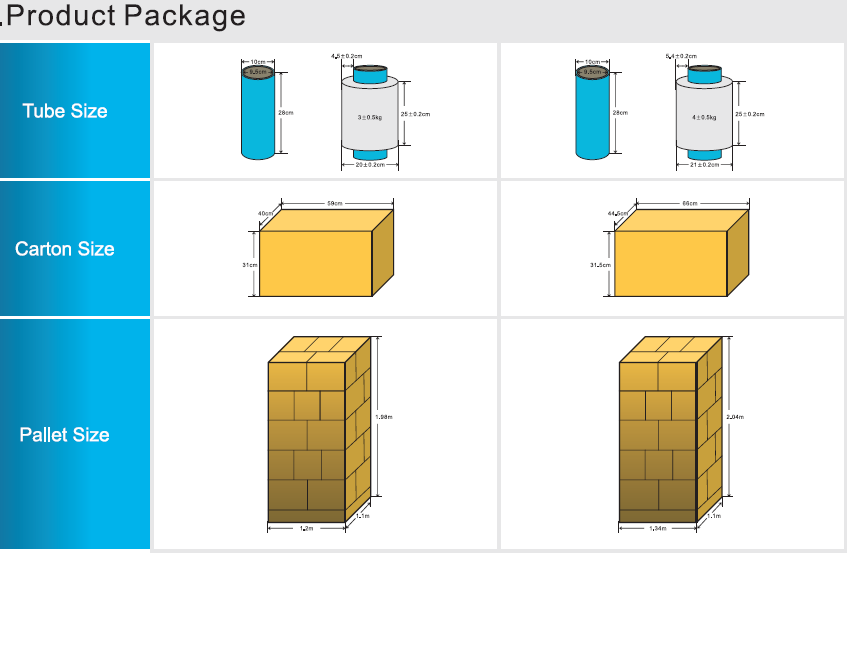 UHMWPE fiber Package